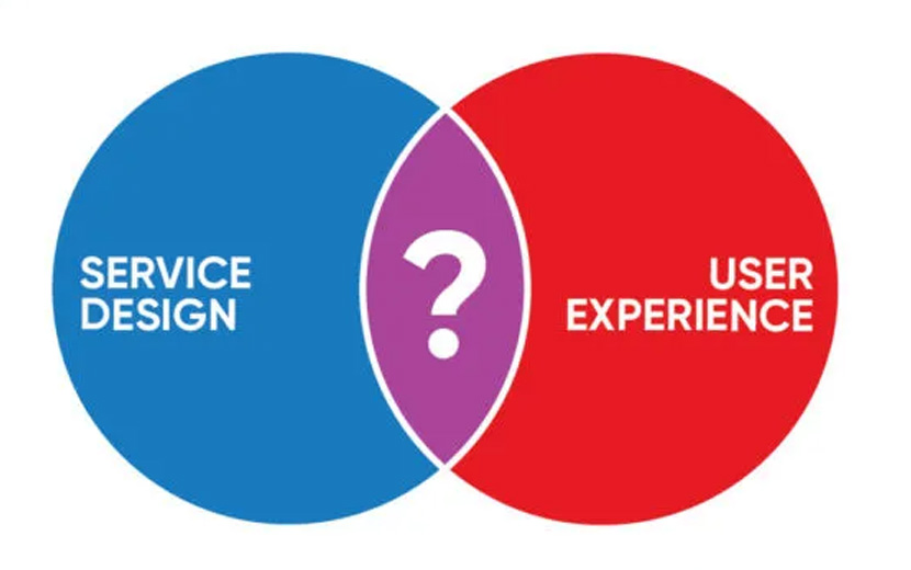服务设计与体验设计的区别