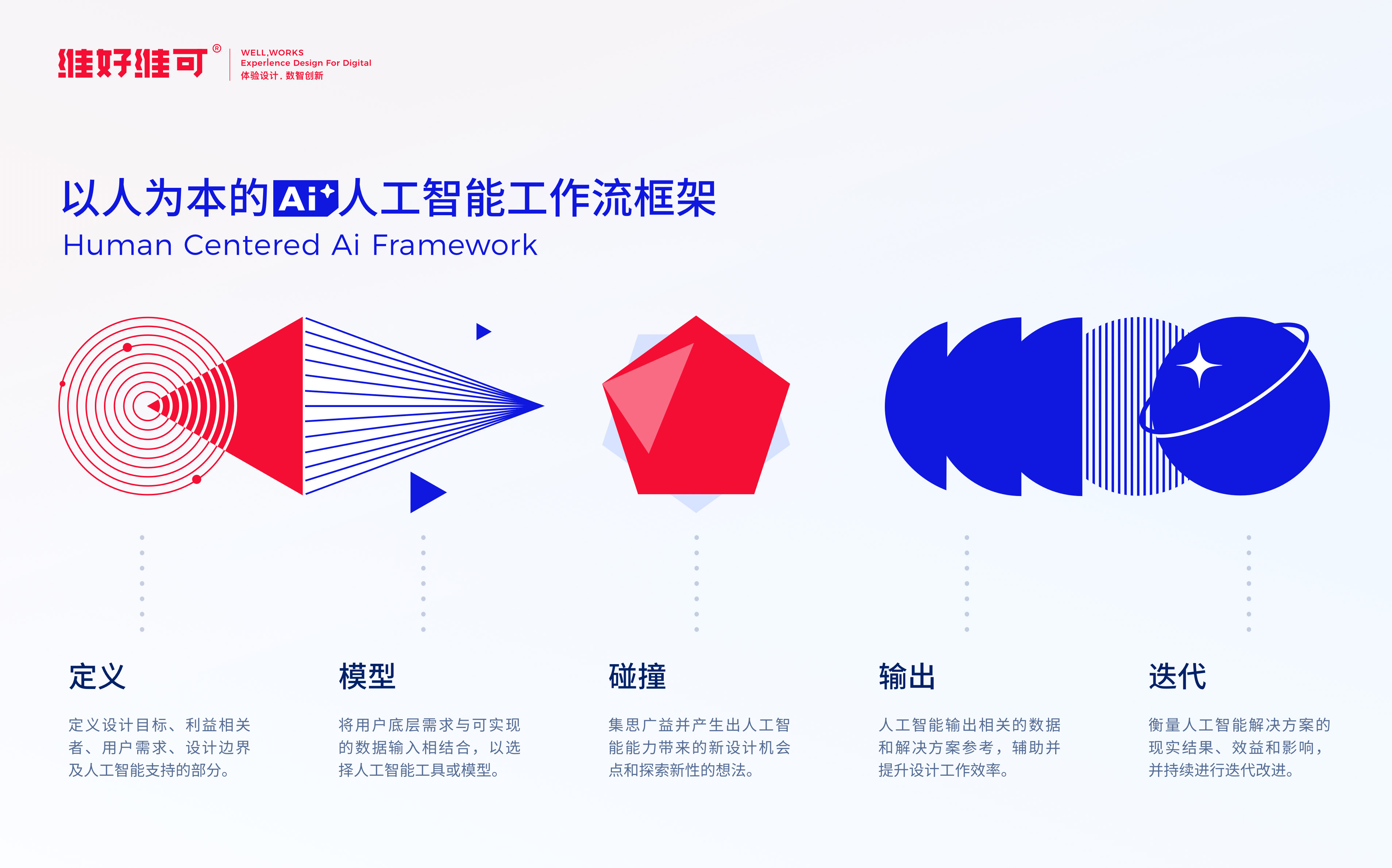 维好维可-AI设计工作流