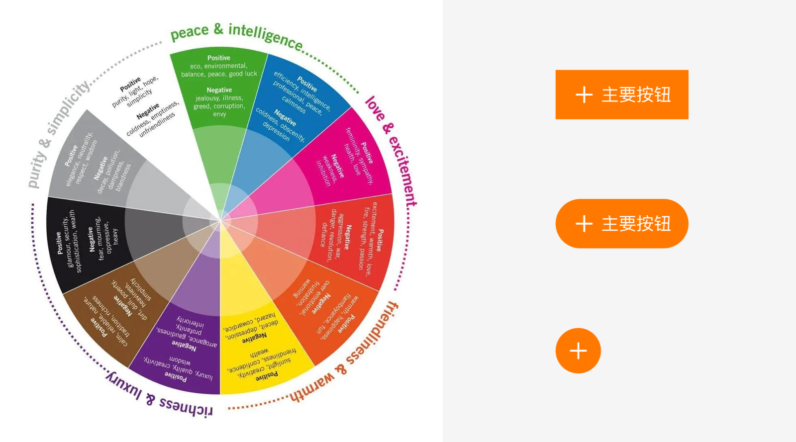 UI界面设计中，按钮设计背后心理学