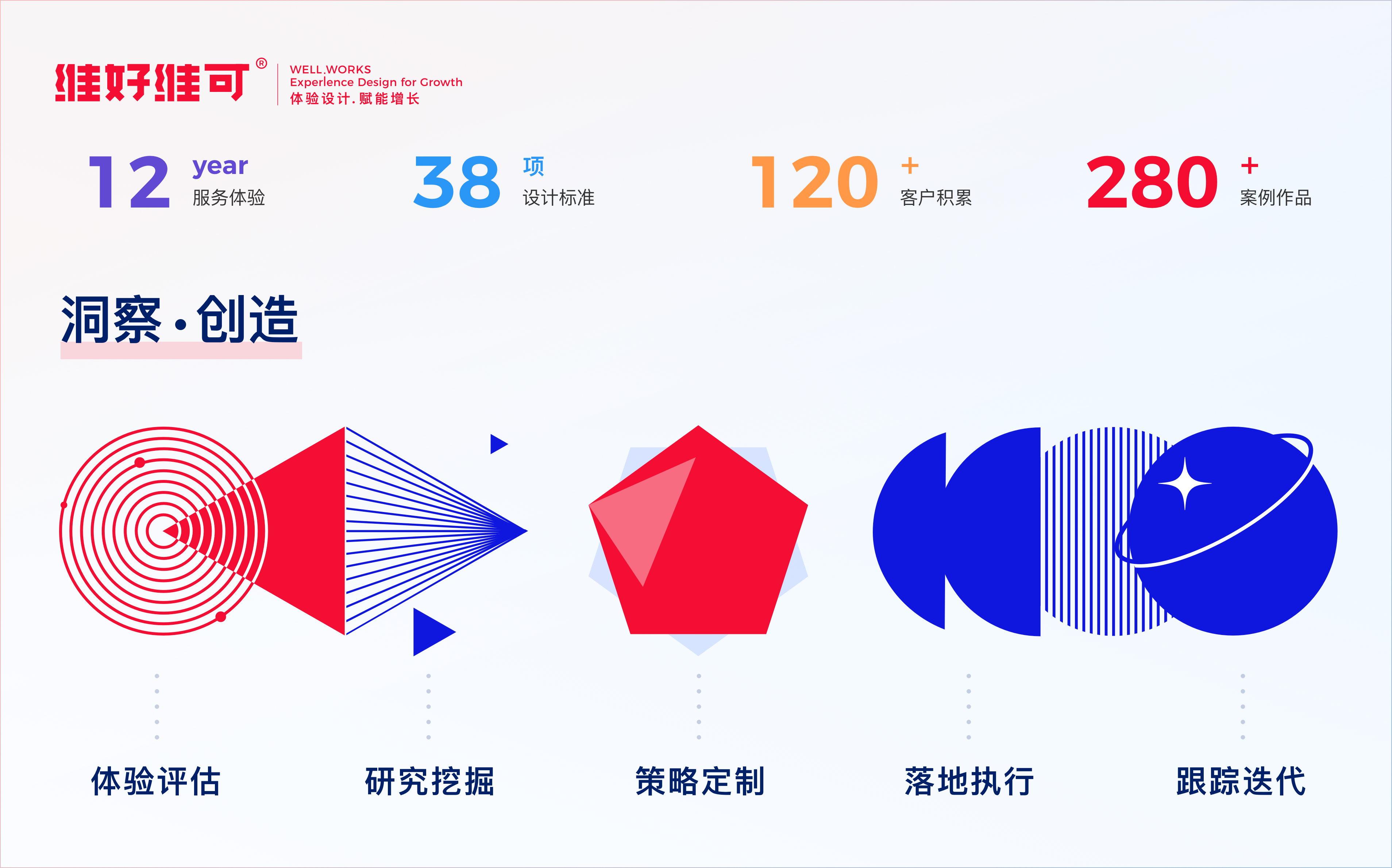 维好维可UI设计流程