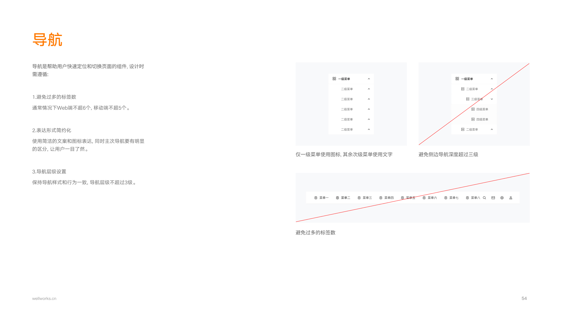 维好维可 X 阳光电源UED数字规范